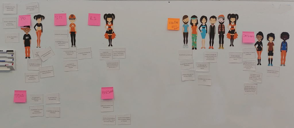 Story mapping et personas
